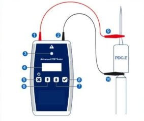 Измерване на гръмоотвод